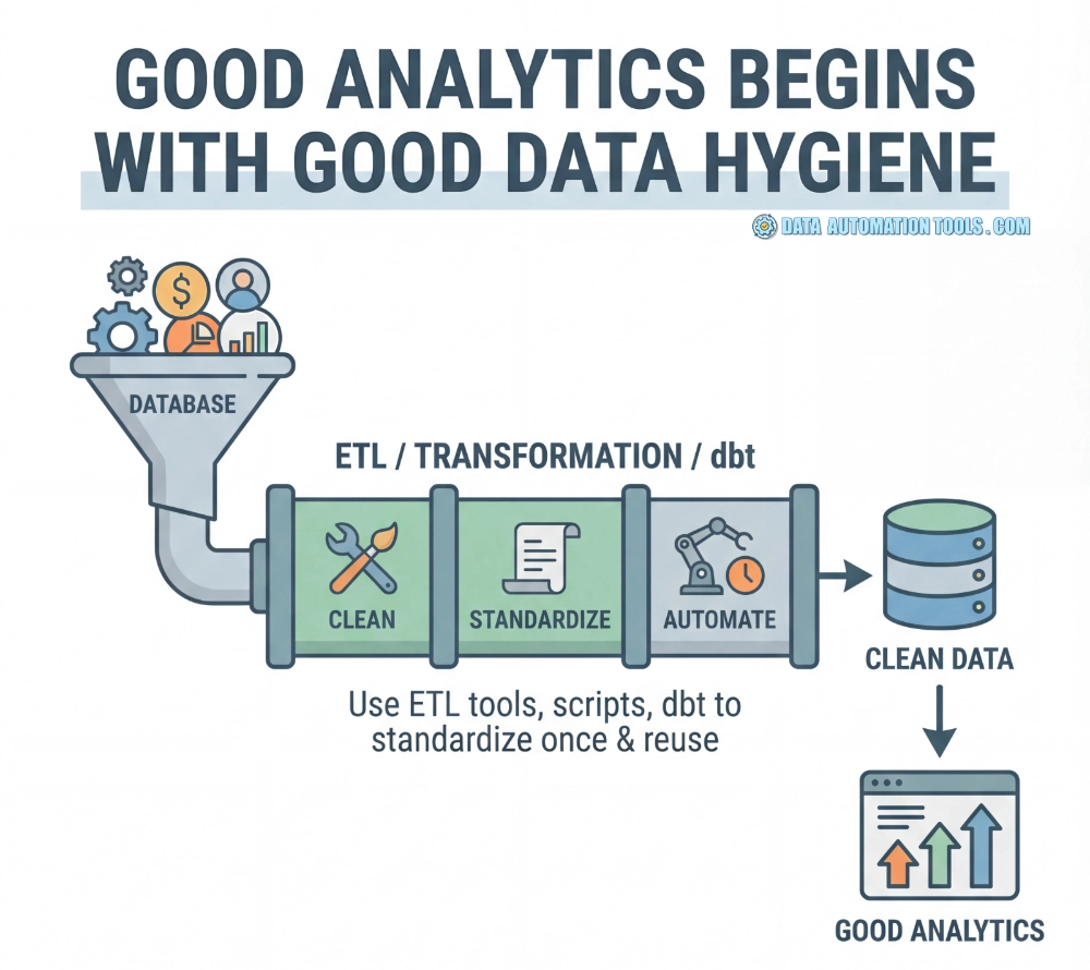 9 out of 10 data dentists agree: good data hygiene means proper data cleaning before visualization